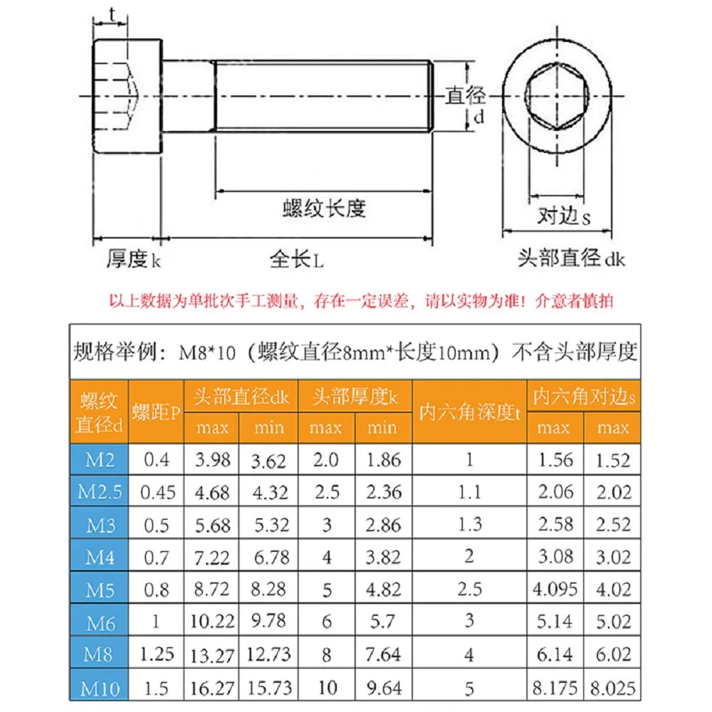 2-10pcs M3M4M5M6M8 T2 Copper cap head hexagon socket cylinder head cup screw