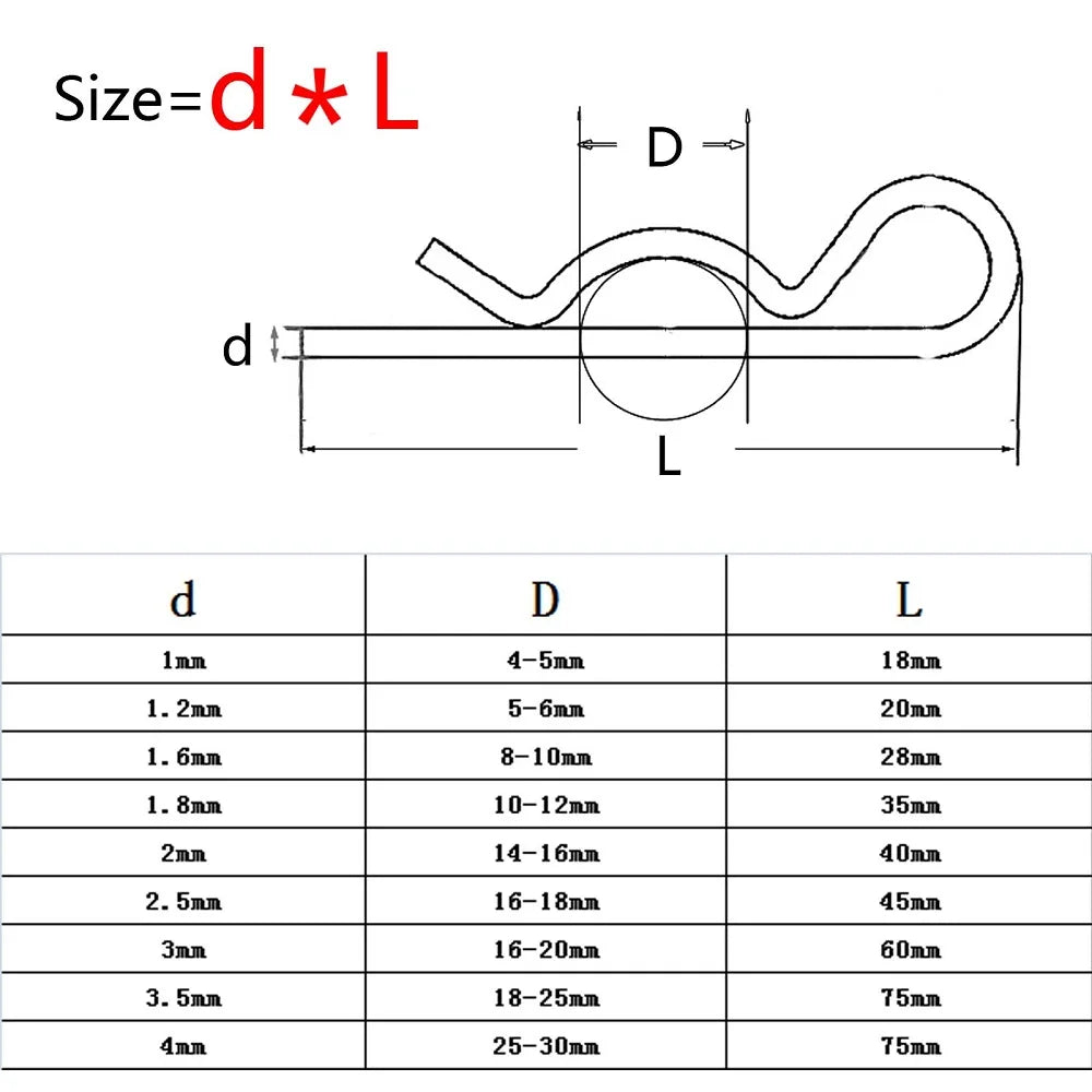 2-10pcs M1 M1.2 M1.6 M1.8 M2 M2.5 M3 M3.5 M4 Steel R Type Spring Cotter Pin Wave Shape Split Clip Clamp Hair Tractor Pin for Car