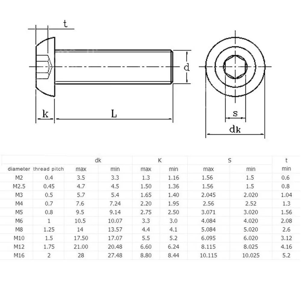 5-50pcs iso7380 M1.6 M2 M2.5 M3 M4 M5 M6 M8 M10 Grade10.9 black Allen hex socket button head screw L=3-100mm