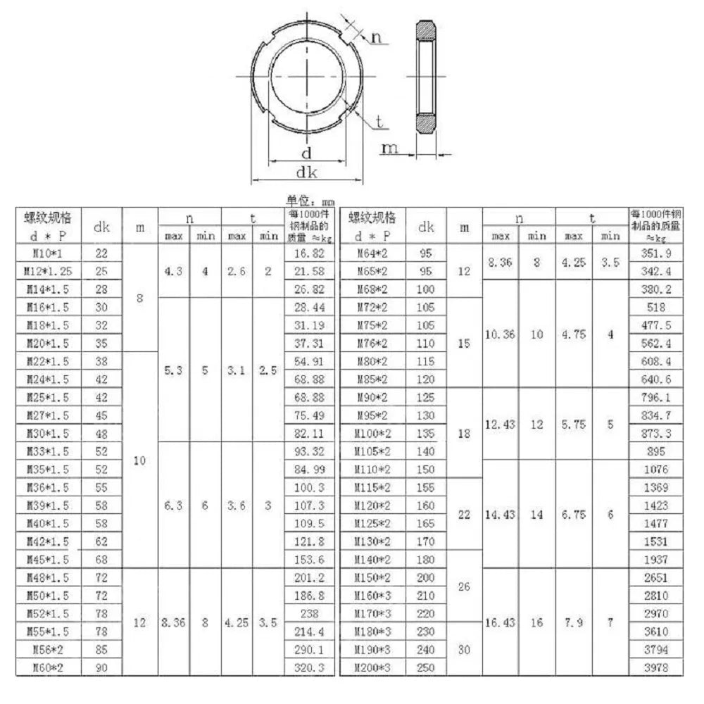 left-hand thread 1/2/3Pcs DIN981 M16 M18 M20 M22 M24 M25 M27 M30 M33 M35 M36 M39 M40 Round Nut Slotted Nut Four Slot Nut GB812