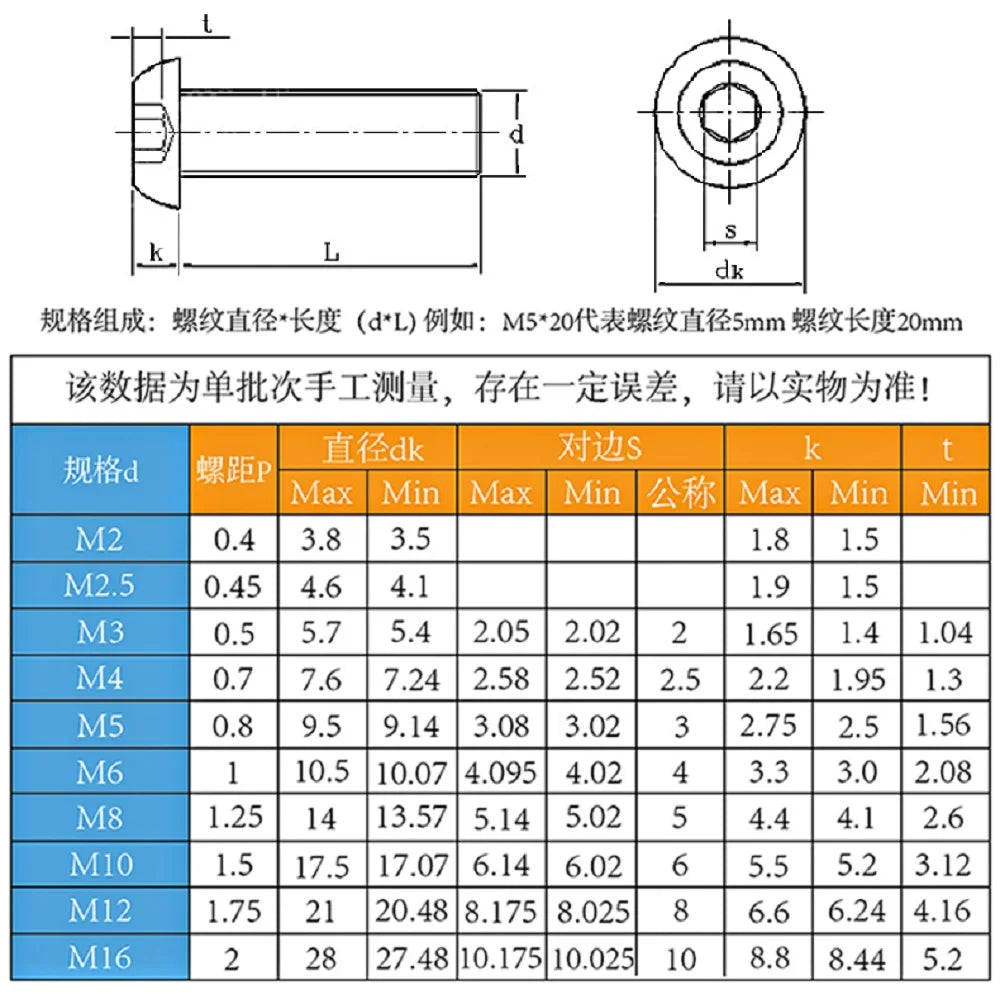 2-10pcs M3M4M5M6M8  ISO7380 Copper half-round head hexagon screw copper round cup pan head hexagon bolt mushroom head screw